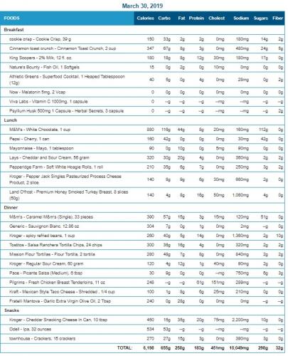 2019-03-30 food-exercise