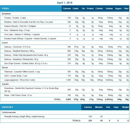 2019-04-01 food-exercise
