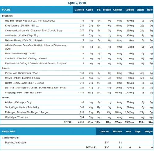 2019-04-02 food-exercise
