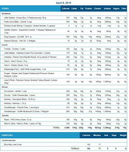 2019-04-09 food-exercise